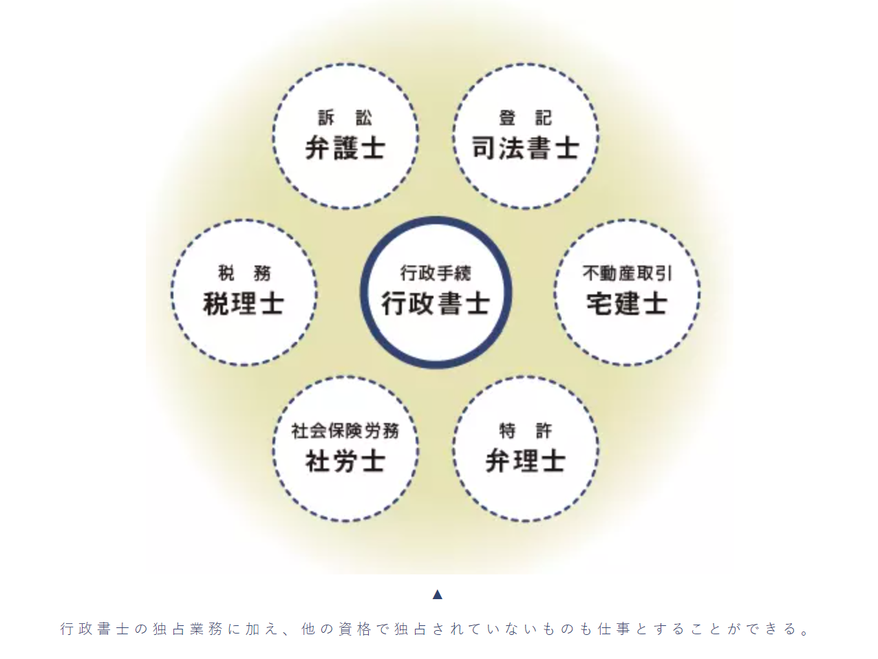 行政書士について - ボーダレス行政書士法務事務所