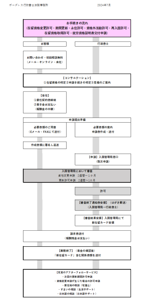 画像に alt 属性が指定されていません。ファイル名: %E8%B3%87%E6%A0%BC%E5%A4%89%E6%9B%B4%E7%AD%89-495x1024.png