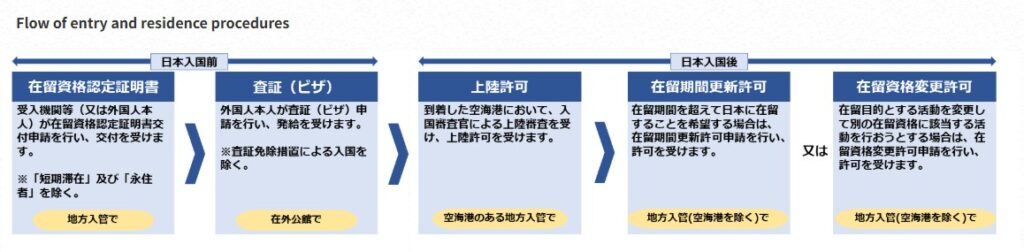 画像に alt 属性が指定されていません。ファイル名: %E5%9B%B3%E3%80%80COE%E5%8F%96%E5%BE%97%E3%81%AE%E6%B5%81%E3%82%8C%E3%80%80%E3%80%90%E5%85%A5%E7%AE%A1%E3%80%91-1024x252.jpg